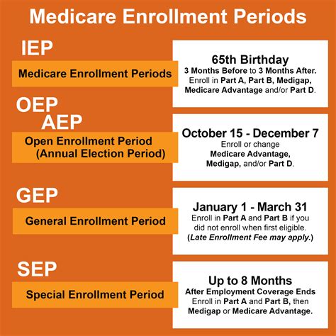 Medicare Changes 2024 - Gillan Mechelle