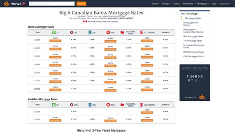 Big 6 Canadian Banks Mortgage Rates | WOWA.ca