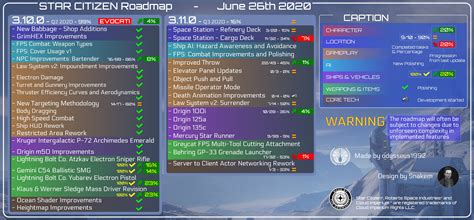 star citizen roadmap – star citizen road map 2021 – Kuchi