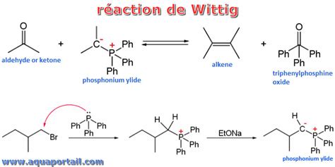 Réaction de Wittig : définition illustrée et explications