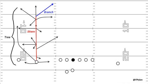 Wr Route Running Tree