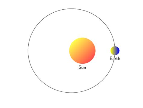 The Earth's orbit around the Sun | TikZ example