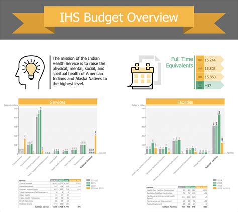 Financial Comparison Chart | Design elements - Financial charts | Bar ...