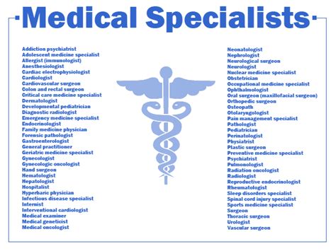 Find a Medical Specialist