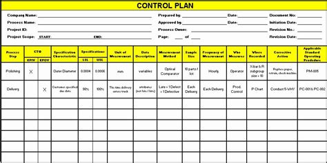 Quality Control Plan Template Excel