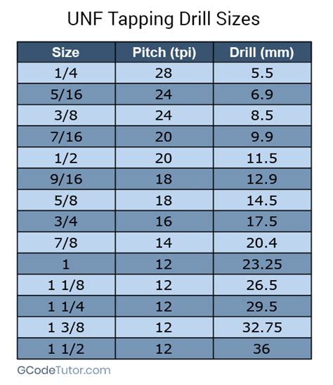 Pipe Thread Tap Drill Chart