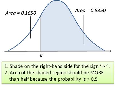 8.2b Standard Normal Distribution Tables (Example 3) – user's Blog!