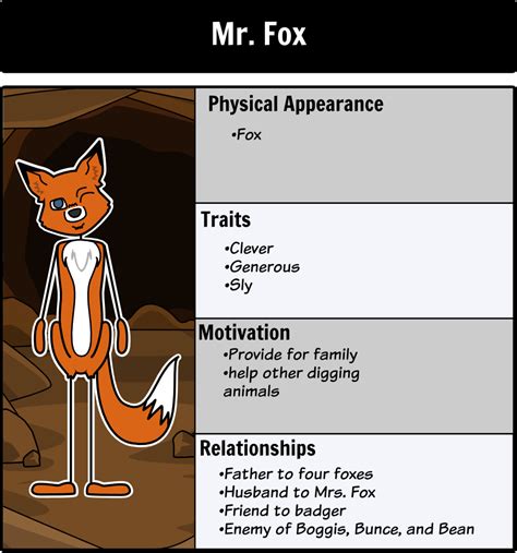 Fantastic Mr. Fox - Character Map: Create a Character Map for the unique characters in Fantastic ...