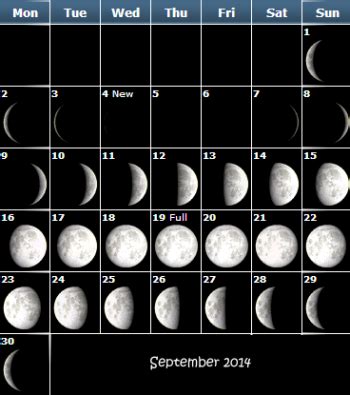 Phases of the Moon Calendar for kids 2013 - Lunar