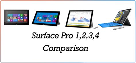 Surface pro comparison:- Surface pro 1 VS Surface pro 2 VS Surface pro 3 VS Surface pro 4