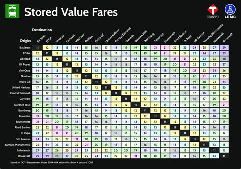 Fare Matrix – Light Rail Manila Corporation