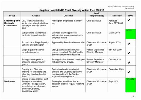 Workforce Capacity Planning Spreadsheet Spreadsheet Download workforce capacity planning ...