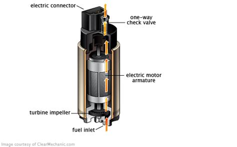 Symptoms of a Bad or Failing Fuel Pump