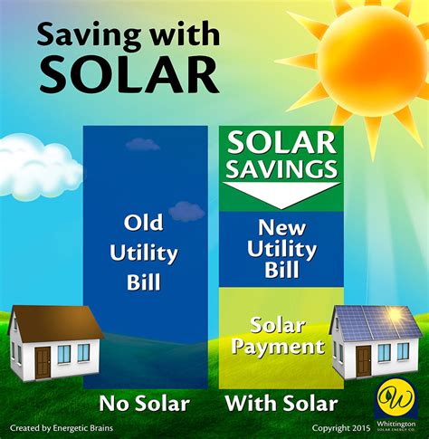 Solar-Is it worth it? | Living Colorado Springs