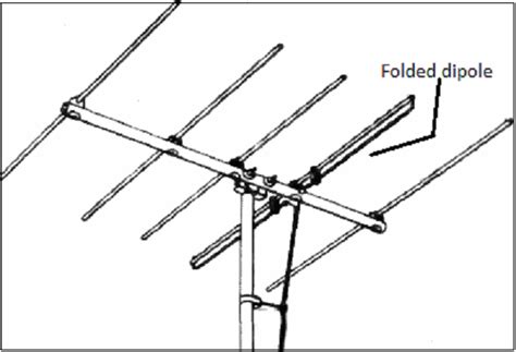 Dipole Antenna Imaga And Design - Engineering's Advice