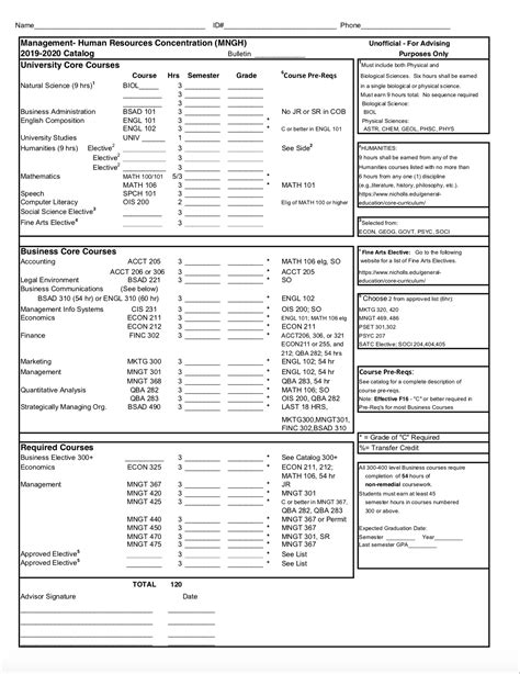 SHRM - College of Business Administration