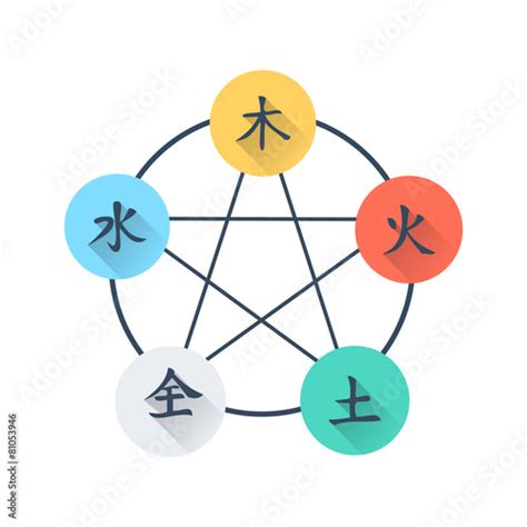 "Five Element Flat Icon Set - Chinese Wu Xing symbols" Imágenes de archivo y vectores libres de ...