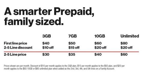 Verizon is now offering a pre-paid Family Plan option with discounts ...