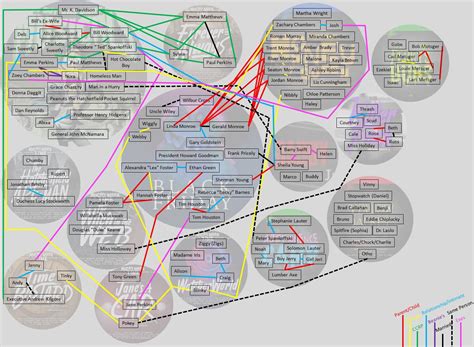 Updated: Hatchetfield Map : r/StarKid