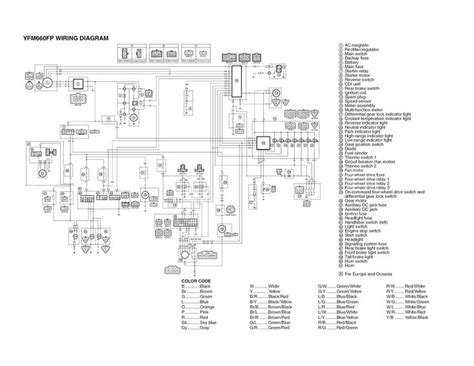 New Yamaha Wiring Diagram Symbols #diagrams #digramssample # ...