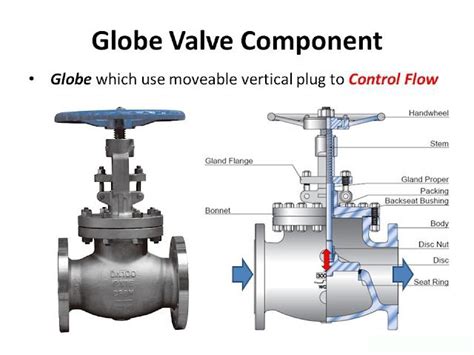 Globe Valve vs Gate Valve | How Gate Valve & Globe Valve Differ