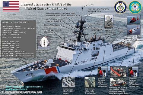 Naval Analyses: INFOGRAPHICS OF COAST GUARD VESSELS #2: United States ...