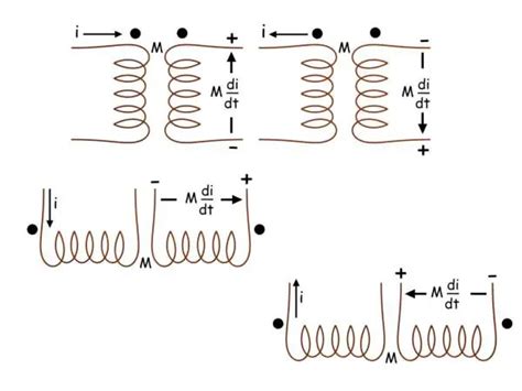 Inductor Symbol Dot