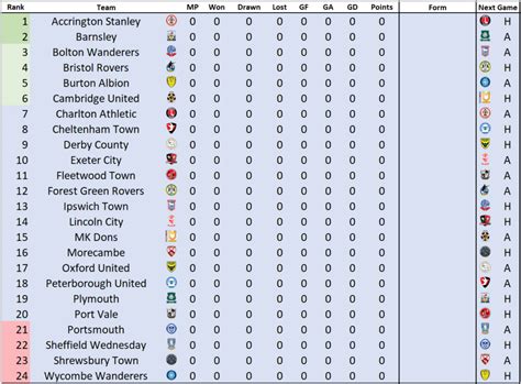 English League One Table in Excel With Monte-Carlo Predictions ...