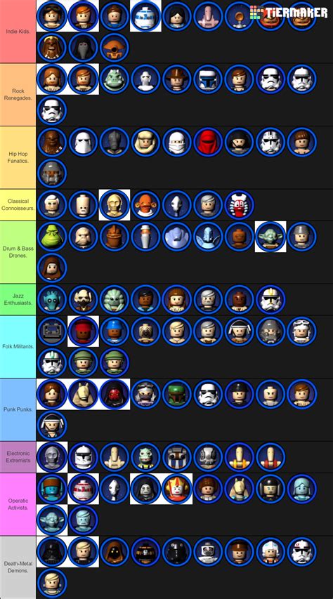 I ranked Lego Star Wars Complete Saga characters by their music taste ...