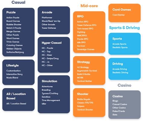 New Genre Taxonomy and Why We Need It - GameRefinery