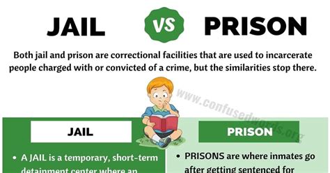 Jail vs Prison! Both jail and prison are correctional facilities that ...