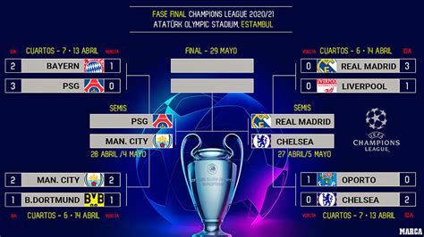 Champions League Champions 2022 - Latest News Update