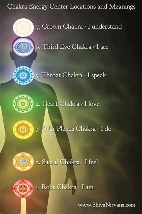 Chakras, What They Do and How to Heal Them | Chakra, Chakra affirmations, Chakra meditation