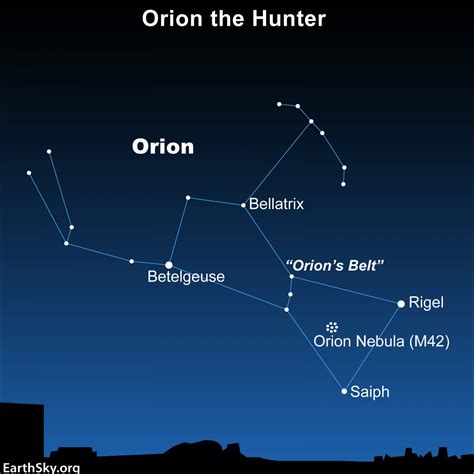 betelgeuse-rigel-orion-1600 | EarthSky