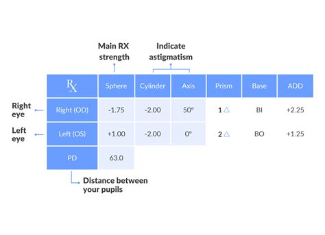 How to read your eye prescription | Easy guide | SmartBuyGlasses UK