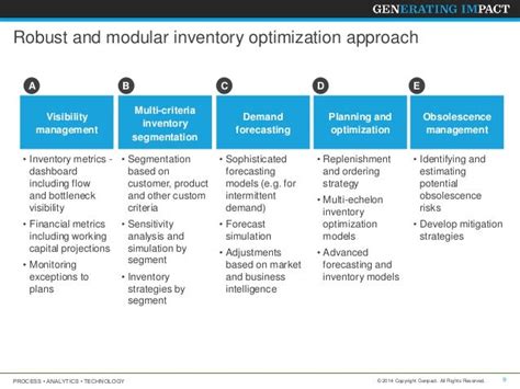 Inventory optimization