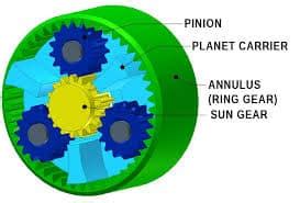 What are Planetary Gear Sets - Even Mix™