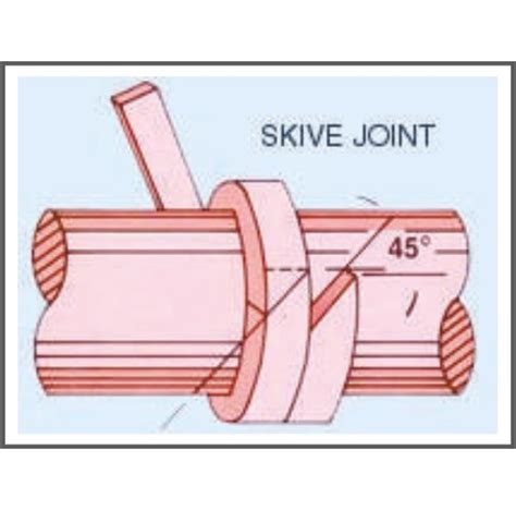 PTFE Packing Installation - All India Hoses & Polymers