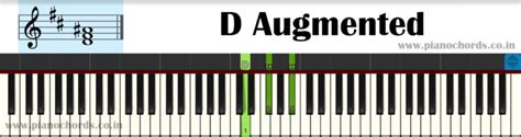 D Augmented Piano Chord With Fingering, Diagram, Staff Notation