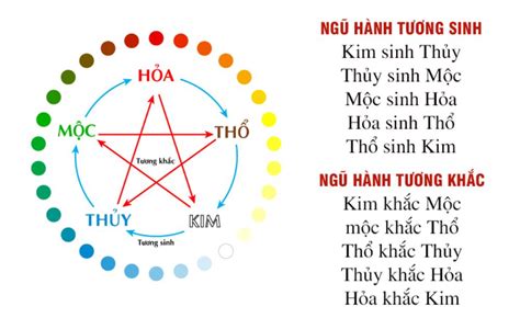 Mộc sinh Hỏa và các ứng dụng trong phong thủy nhà ở