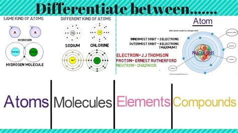 Difference between molecule and element?