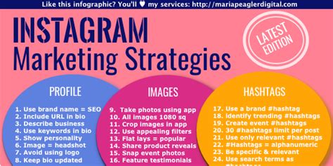 Instagram Marketing Infographic: 64 Instagram Marketing Strategies – Maria Peagler Digital