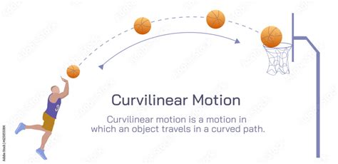 Curvilinear motion. Types of motion vector illustration. A motion is when the position of an ...