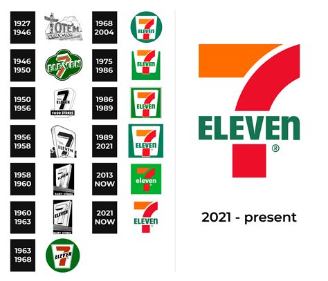 7-Eleven Logo and sign, new logo meaning and history, PNG, SVG