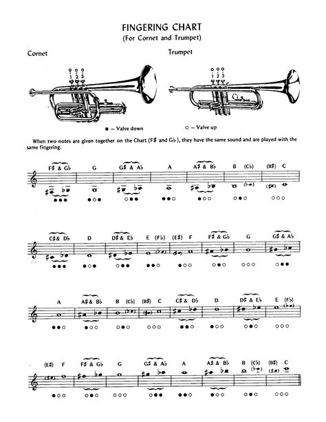 Free Printable Trumpet Fingering Chart [PDF] Sheet