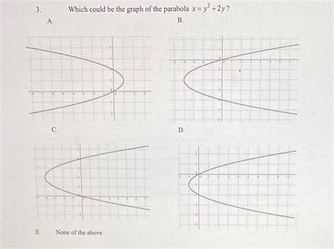 Solved 3. Which could be the graph of the parabola x = y2 + | Chegg.com