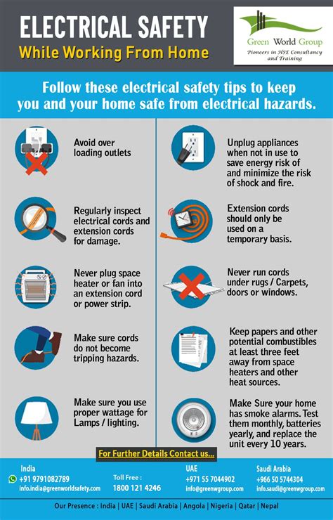 Electrical Safety While Working From Home | Electrical safety, Health and safety poster ...