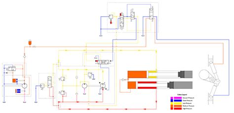 Hydraulics innovations in concrete pump trucks