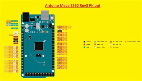 Introduction to Arduino Mega 2560 Rev3 - The Engineering Knowledge