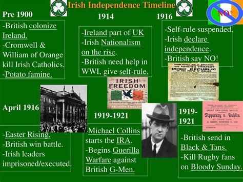 PPT - Irish Independence Timeline PowerPoint Presentation, free download - ID:4150466